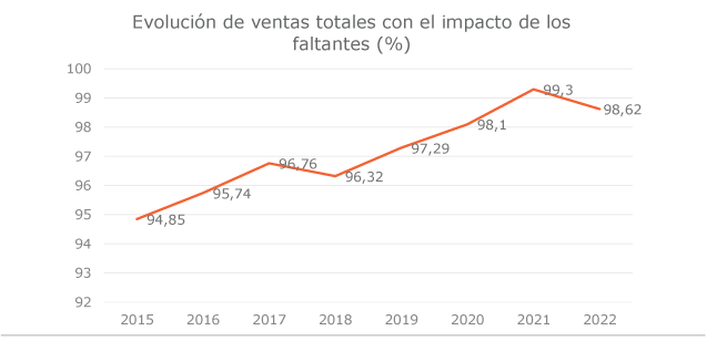 Ventas